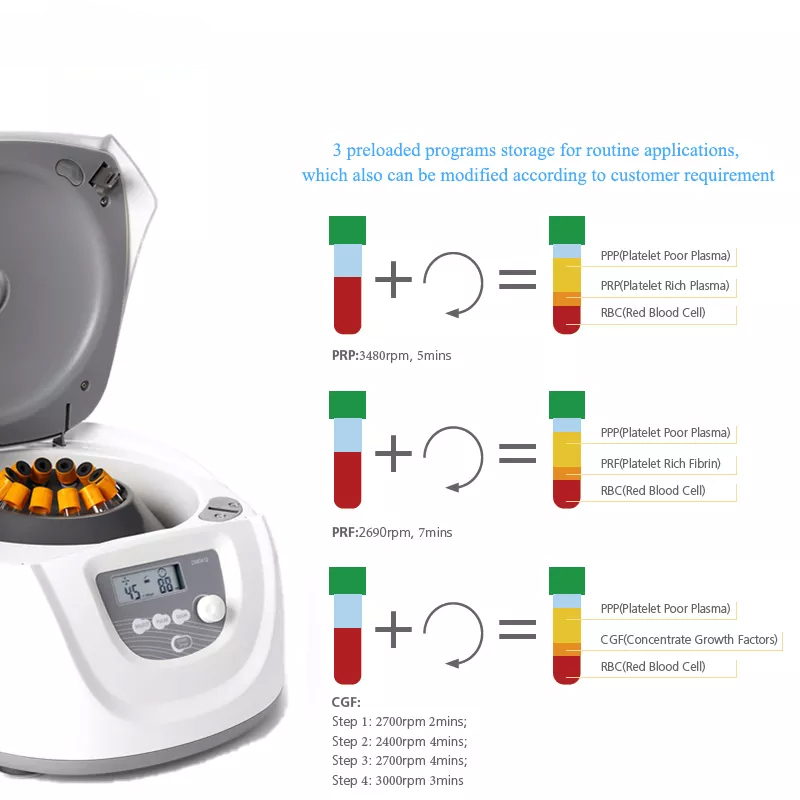 Medical Lab Machines - 전문 실험실 의료용 혈청 PRP PRF